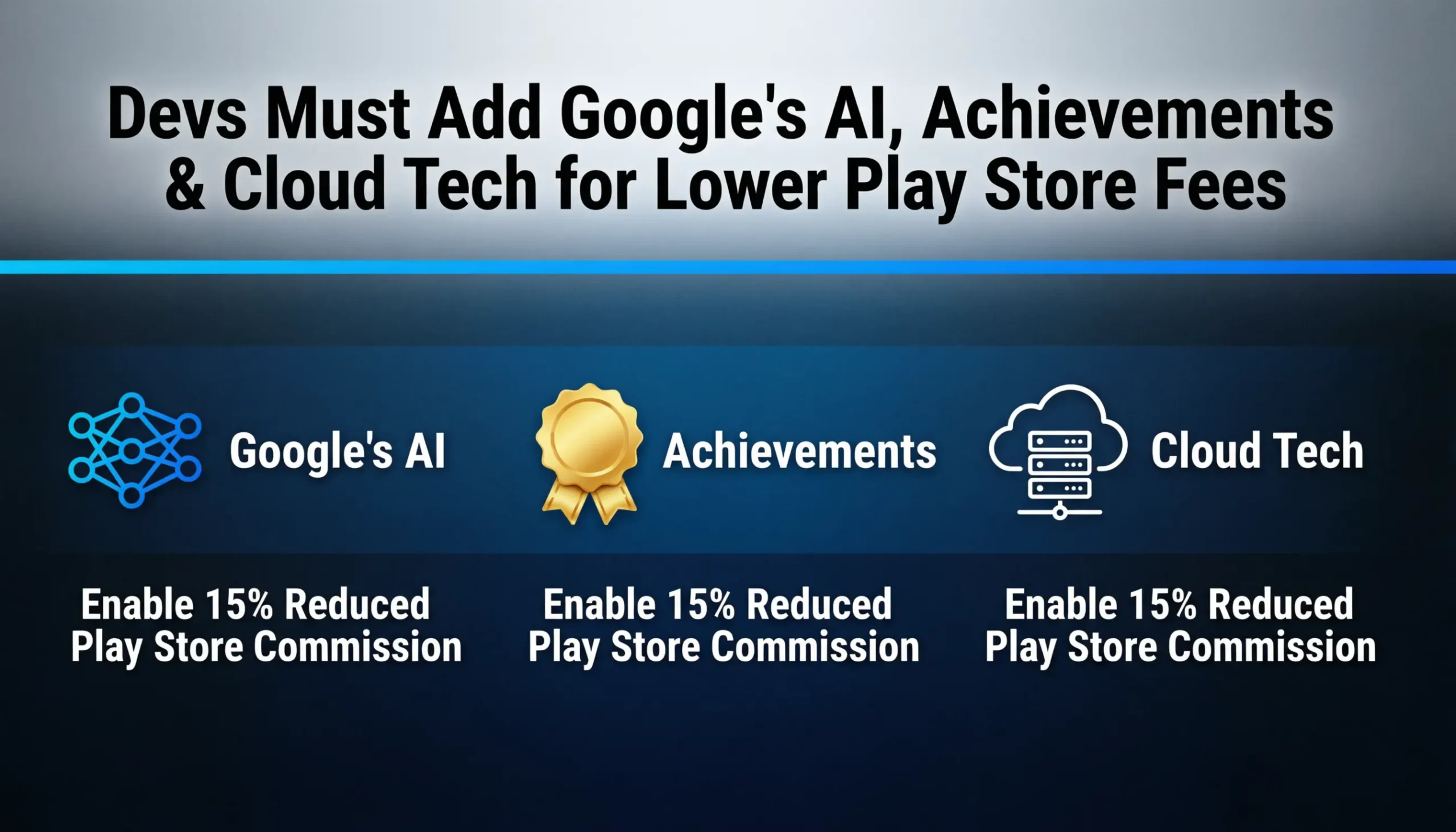 Devs Must Add Google's AI, Achievements & Cloud Tech for Lower Play Store Fees